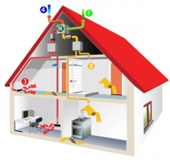 organization of the heating system